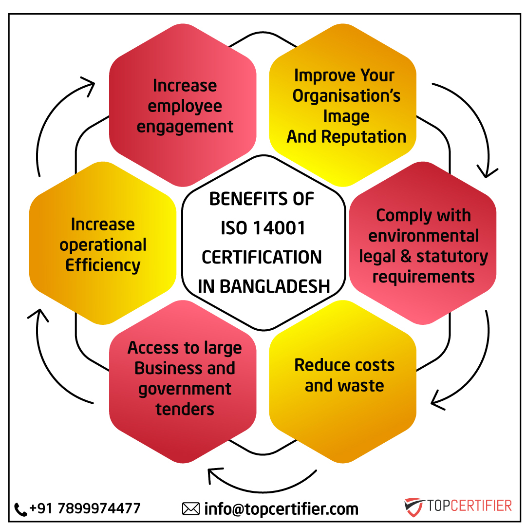 iso 14001 certification in Bangladesh