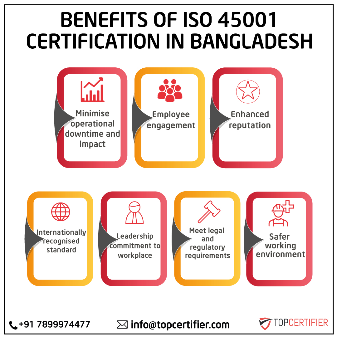 iso 45001 certification in Bangladesh