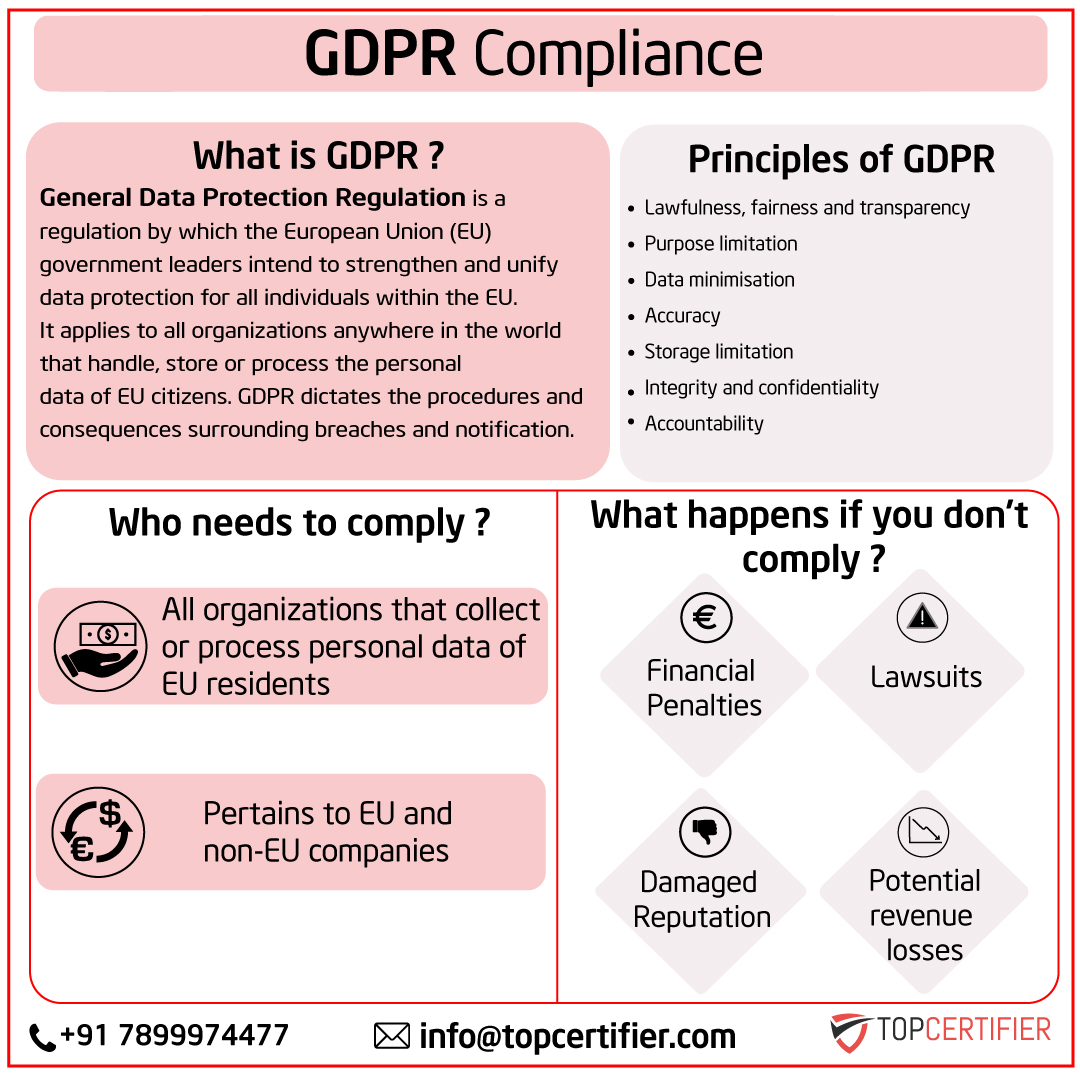 eu-gdpr Certification in Bangladesh