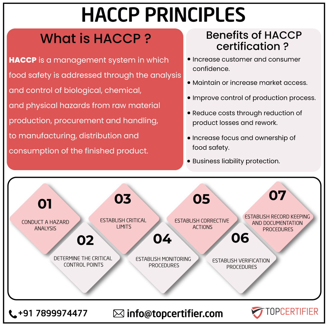 haccp certification in Bangladesh