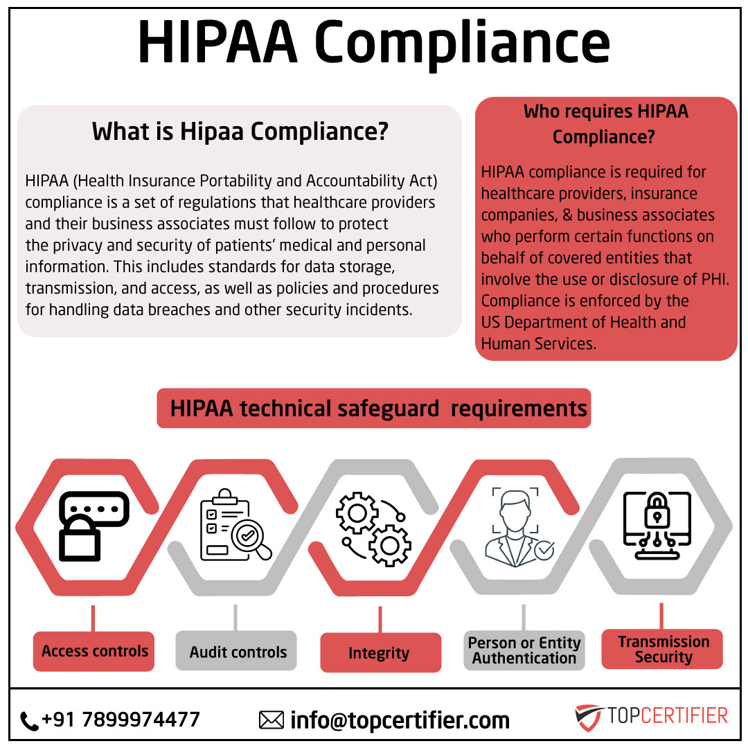 HIPAA in Bangladesh