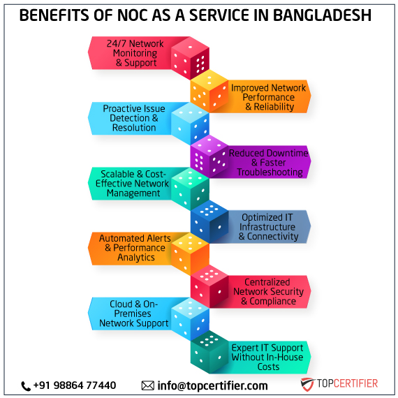 noc as a service in bangladesh