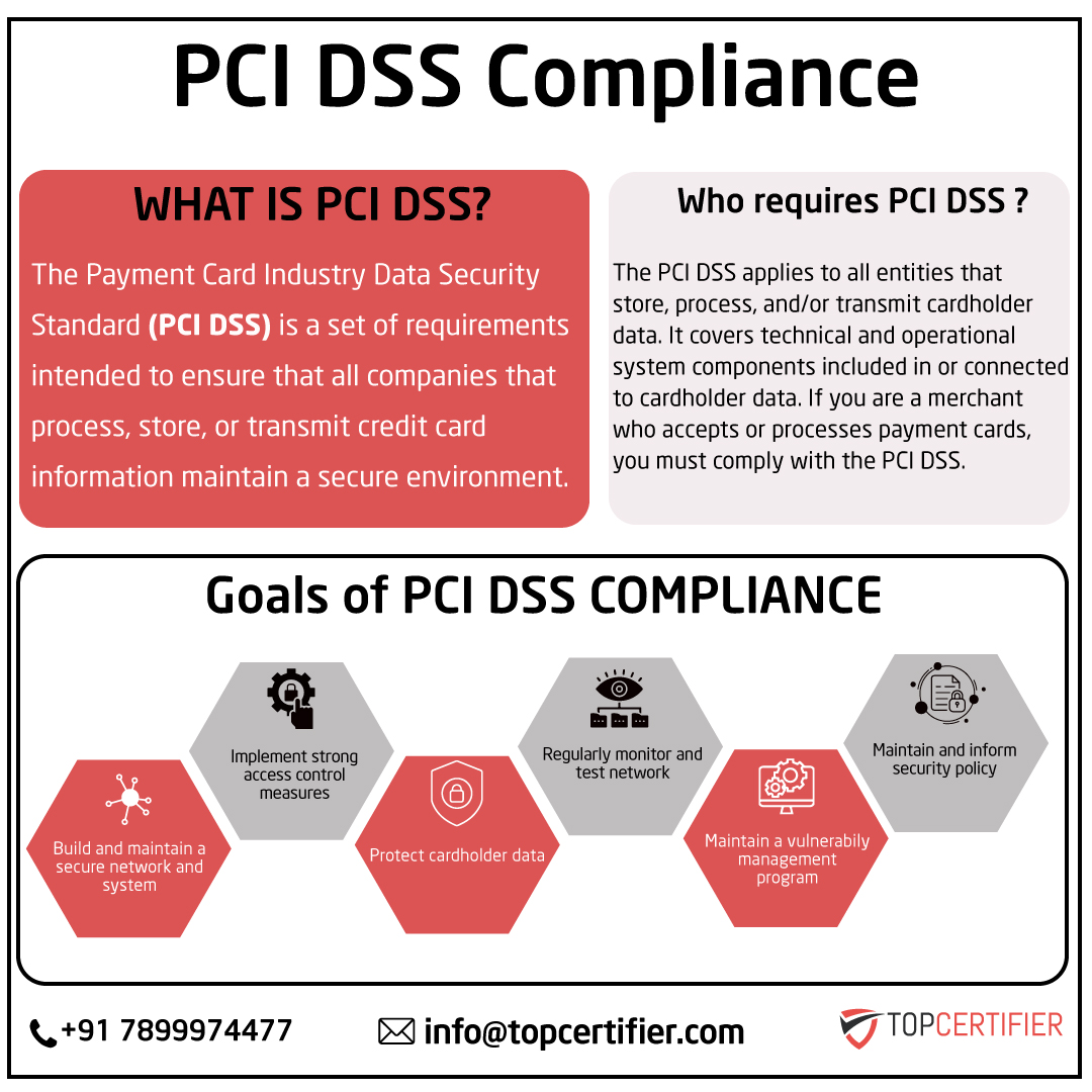 pcidss-certification in Bangladesh