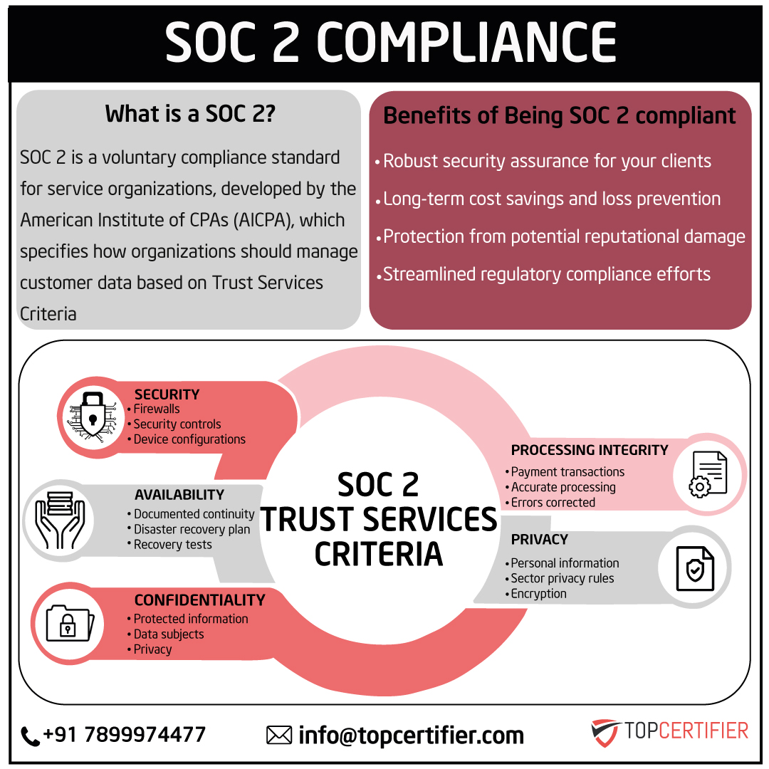soc-2-certification in Bangladesh