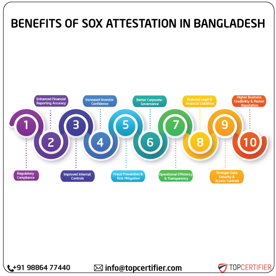 SOX Attestation in bangladesh
