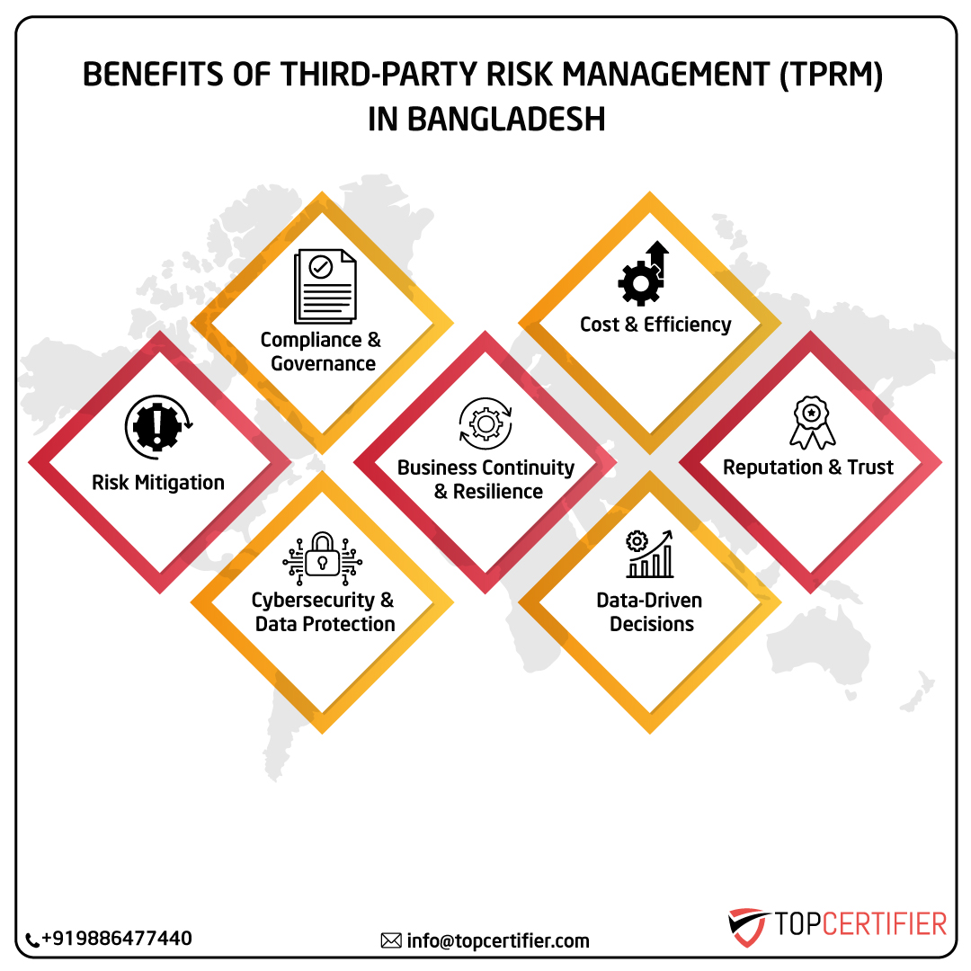 iso Tprm certification in bangladesh